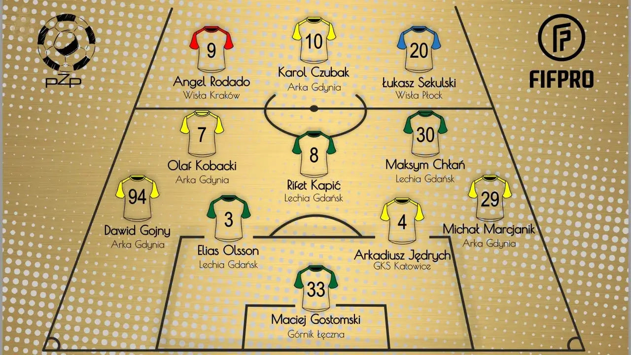 Zdjęcie: Bezkonkurencyjny Rodado! Wyniki plebiscytu PZP